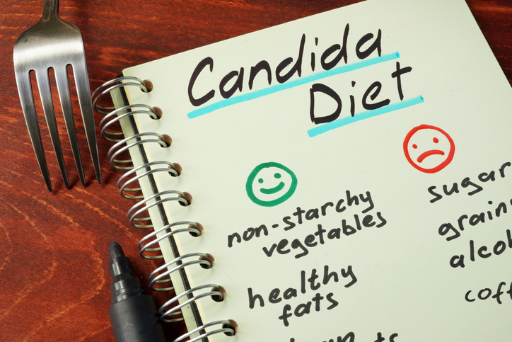 What is Candida Overgrowth?