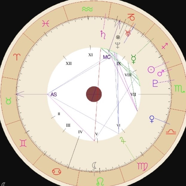 Astrology Natal Chart & What It Can Tell You About Your Life